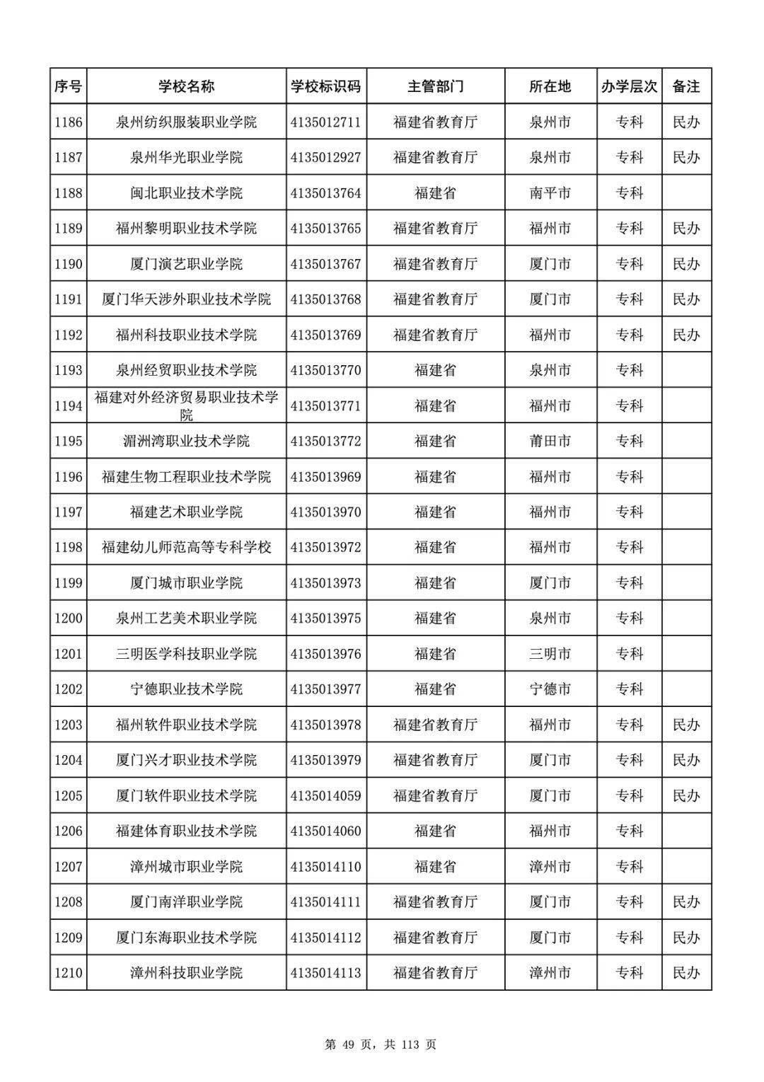 公务员考试必备物品清单全解析