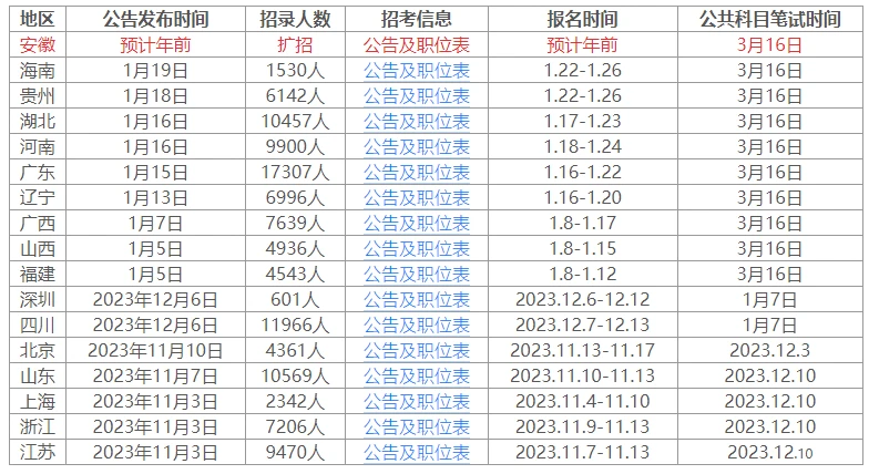 XXXX年公务员考试，时间、报名条件及备考指南