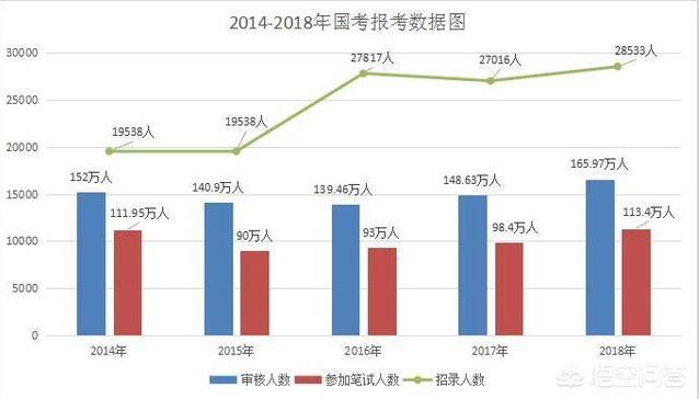 考公录取率影响因素深度解析