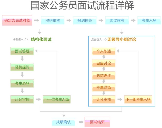 公务员面试流程详解，一步步带你了解面试全过程