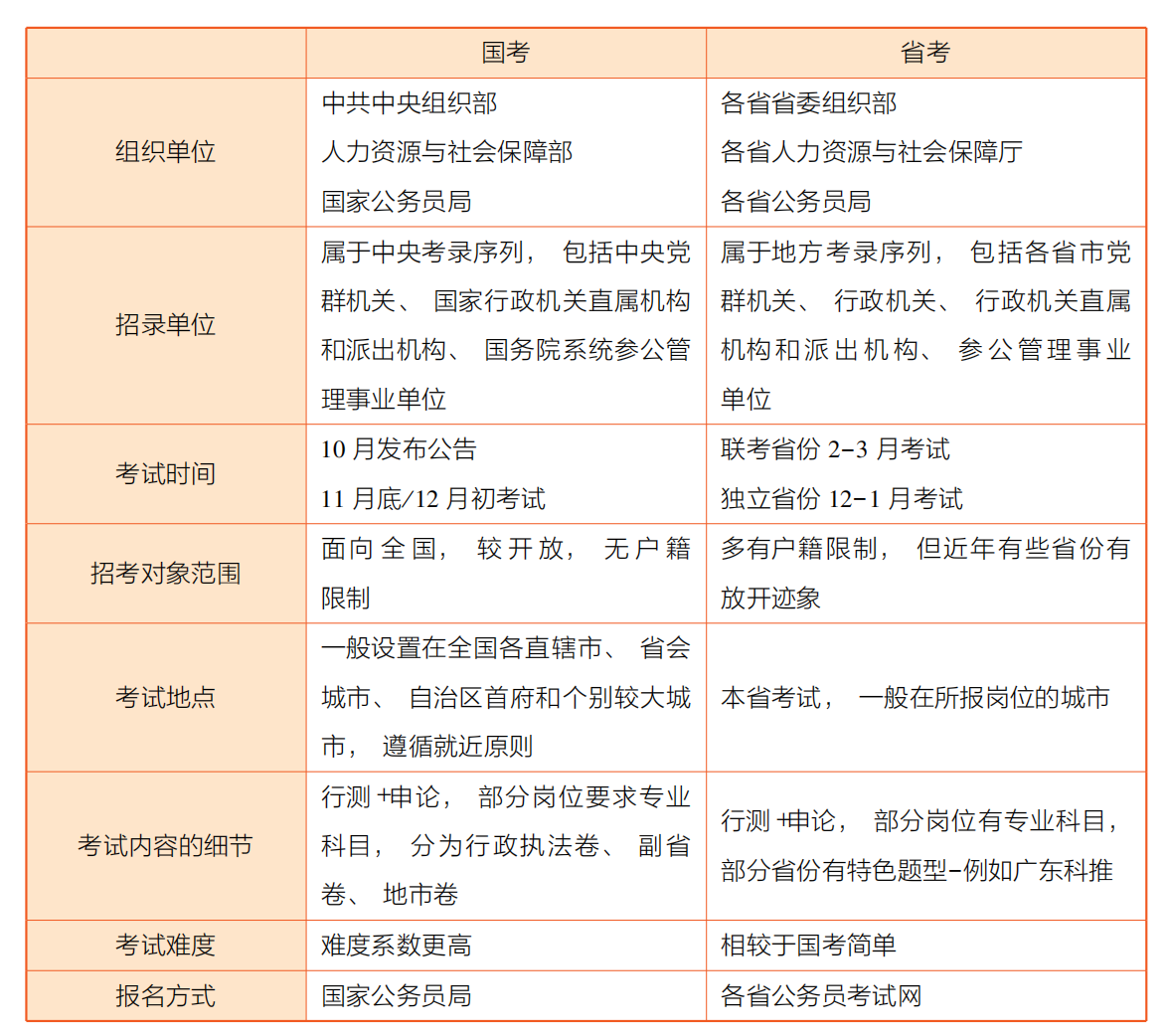 省考制度下的公务员之路解析，探寻公务员省考的真谛