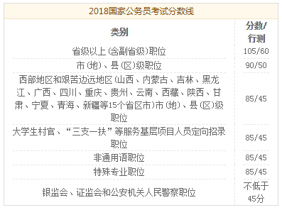 公务员考试分数详解，合格线及分数解析探讨