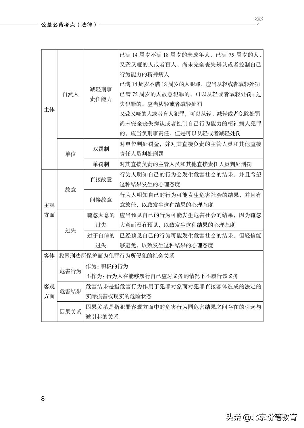 行政基础知识必背百题详解攻略