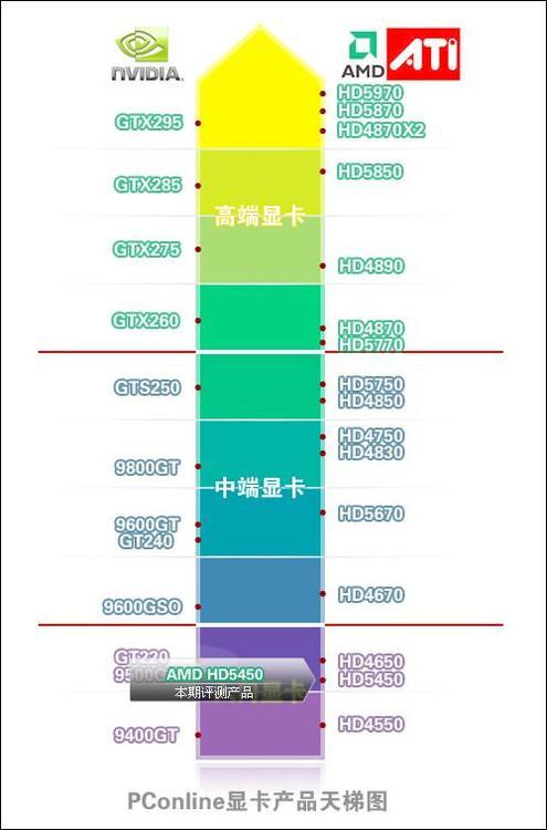 Intel B580显卡需求飙升现象解析