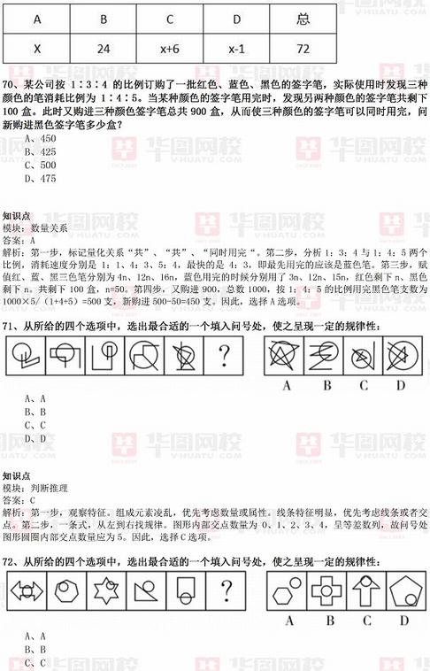 公务员国考真题试卷深度剖析与解析