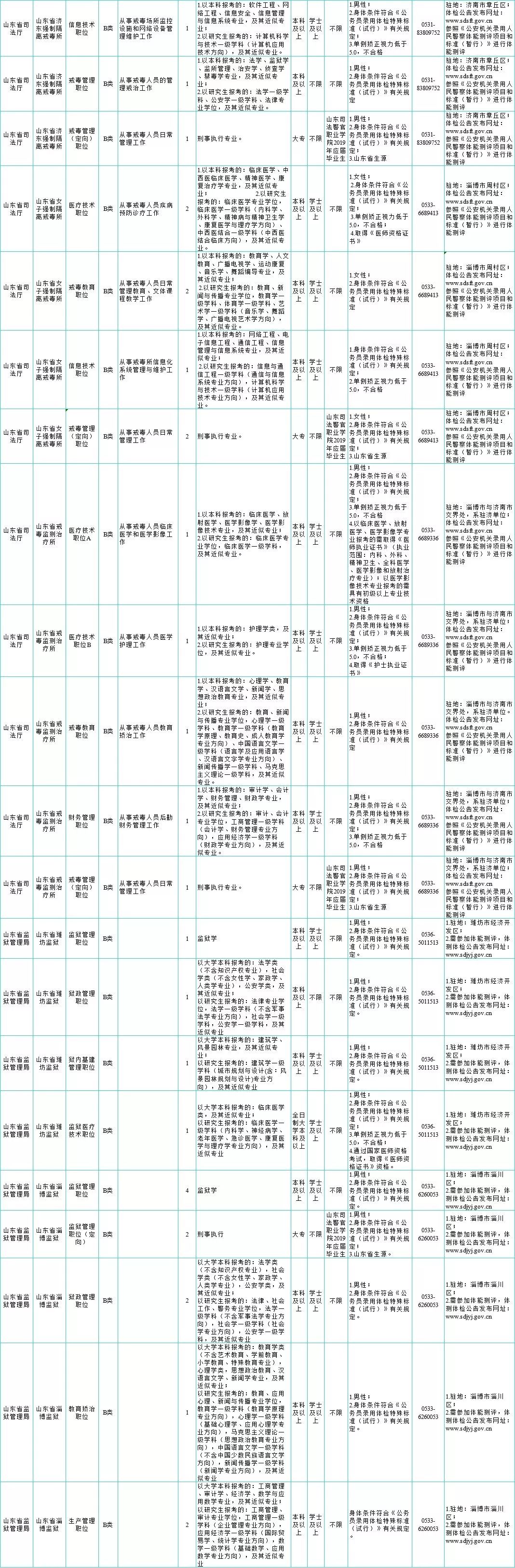 公务员调剂职位对照表及其使用指南