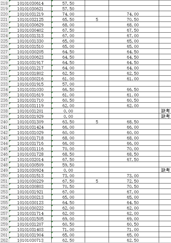 公务员笔试成绩公示时间解析