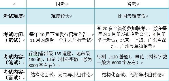 公务员笔试考试内容深度解析