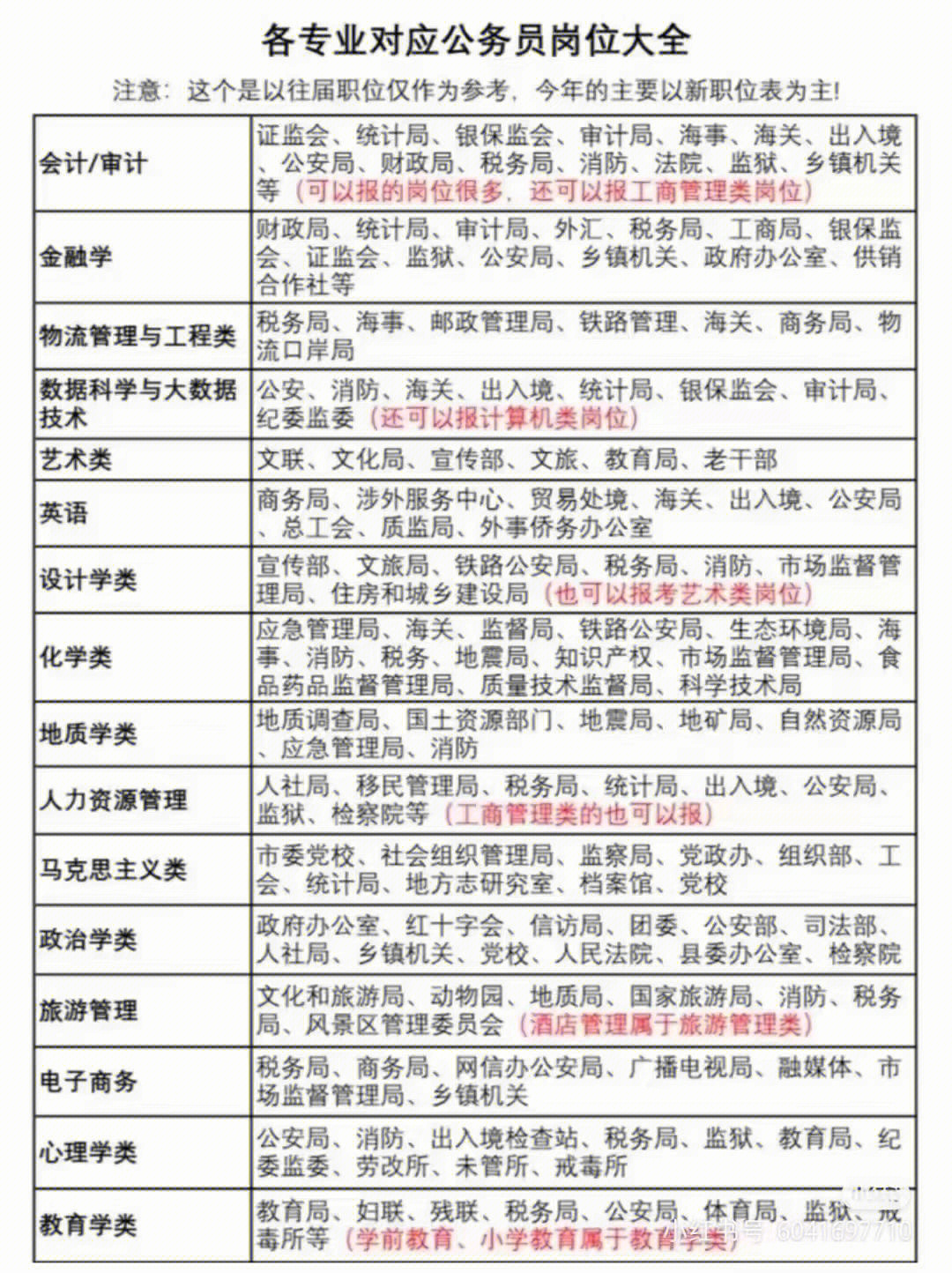 深度解析公务员岗位专业对应，指导你的报考之路