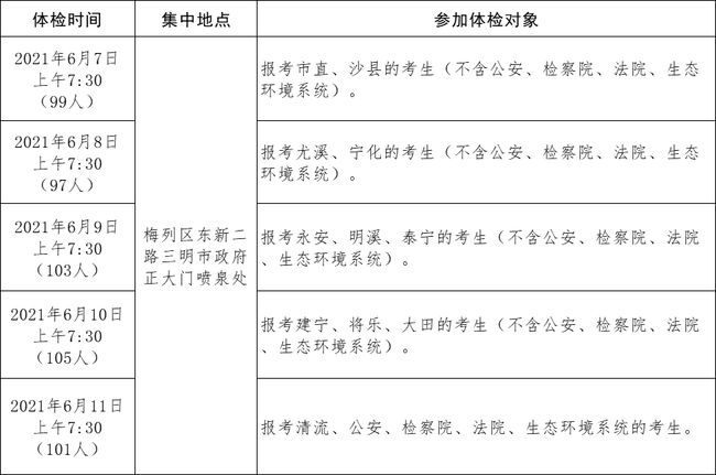 全面解析公务员健康体检标准与体检项目表