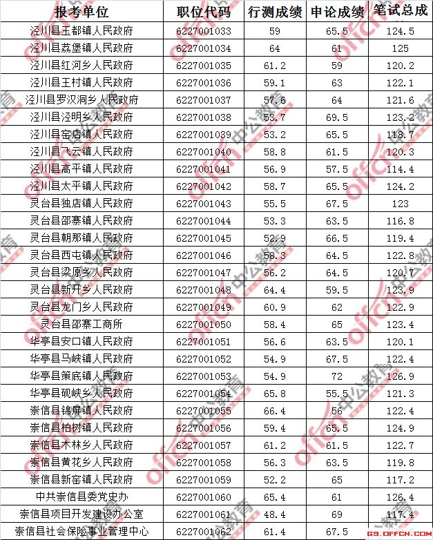 公务员笔试与面试晋级门槛，多少分才能成功入围？