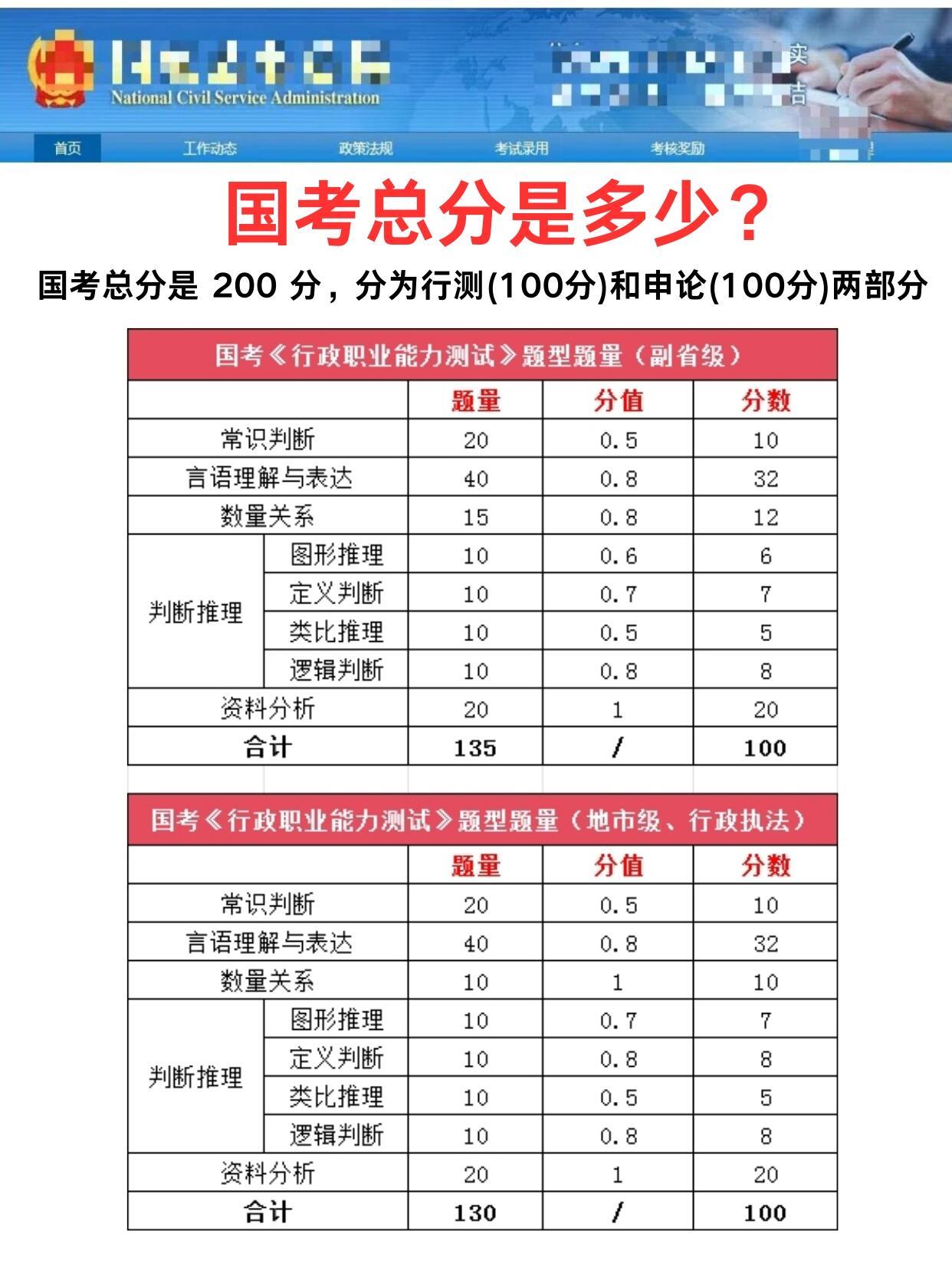 公务员考试笔试折合分计算详解