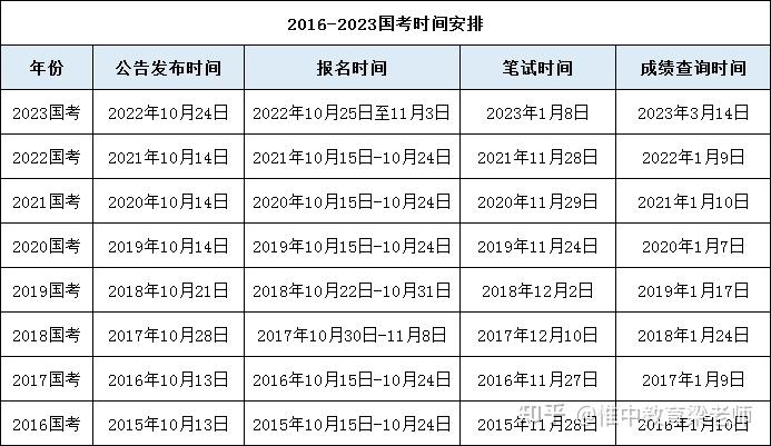 国考与省考深度解析，国家与地方公务员考试的时空探讨