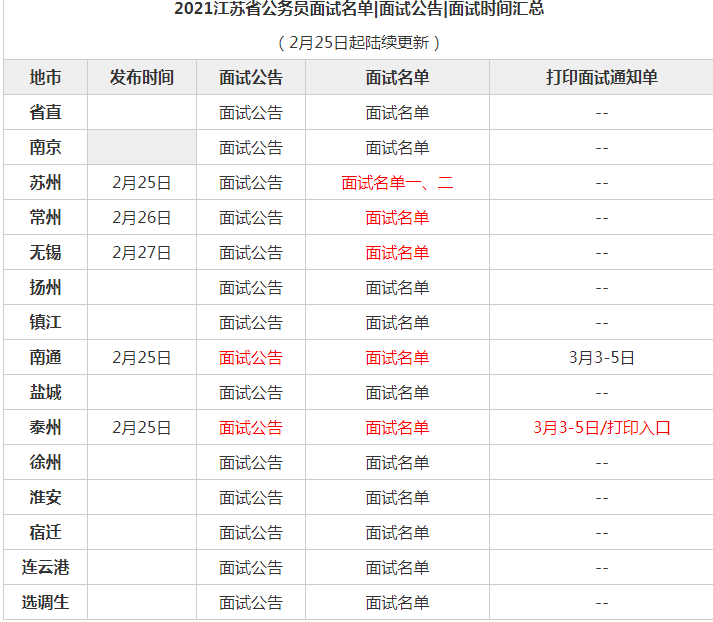 2021年省公务员考试时间表全面解析及备考策略