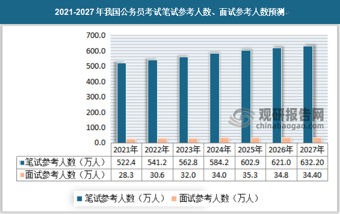 公务员考试前景深度解析