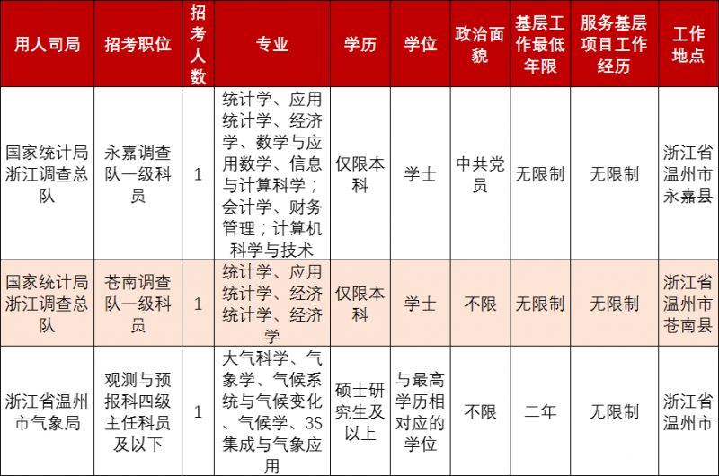 社交社区 第99页