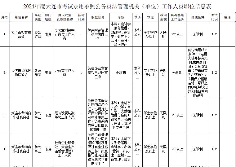 2024公务员岗位表