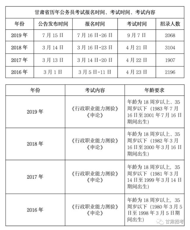 甘肃公务员考试时间表揭晓，2024年考试日程与备考策略全解析