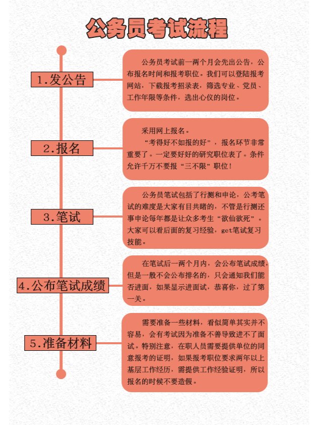 公务员考试攻略，成功跨越门槛的秘诀