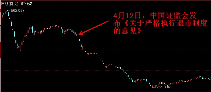 史上最严退市新规全面实施，重塑资本市场新生态