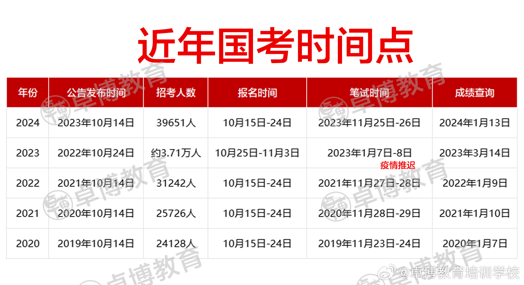 2025公务员报考官网入口全面解析及指导