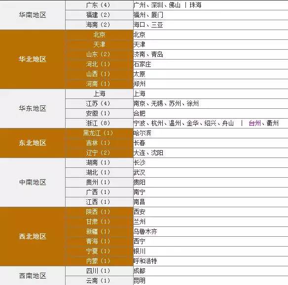 跨越时空的倒计时，距离2024年结束仅剩个位天数