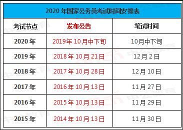 国家公务员考试起始时间探究与演变