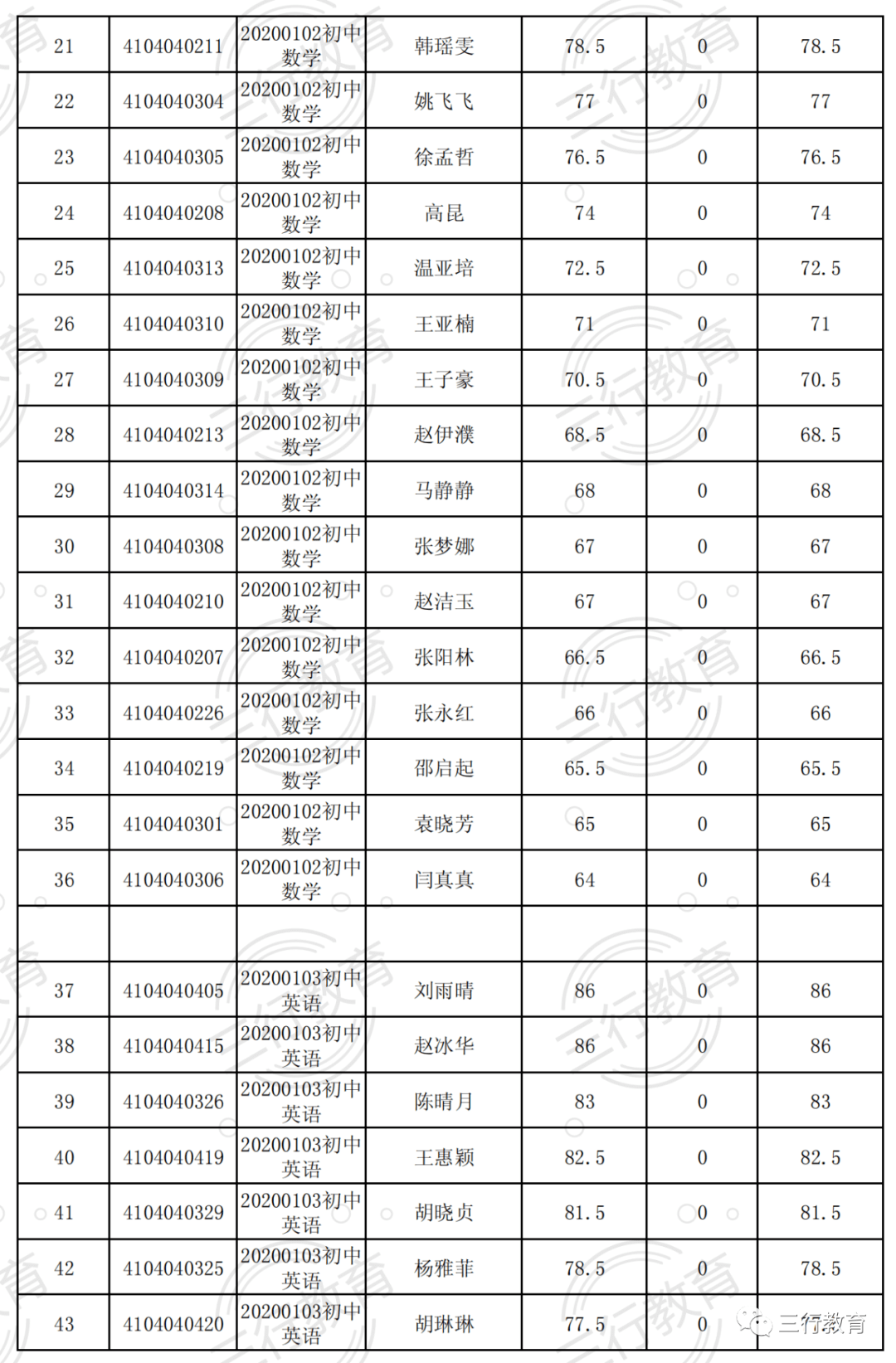 招聘流程中的递补机制解析，面试缺考是否会递补？考量因素一览