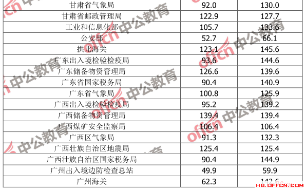 公务员考试分数线解读与探讨，一般分数线是多少？