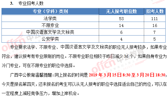 公务员无人报考岗位现象深度探究