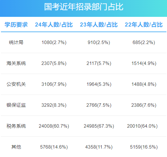 2025国考职位一览表全新发布，职位概览与详解