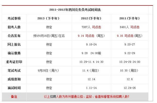 四川省公务员考试时间的探讨，以2024年为例分析