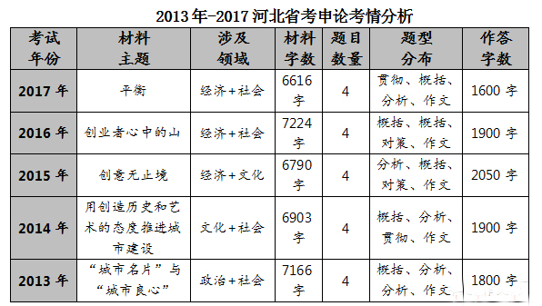 公务员考试题型深度解析与应对策略