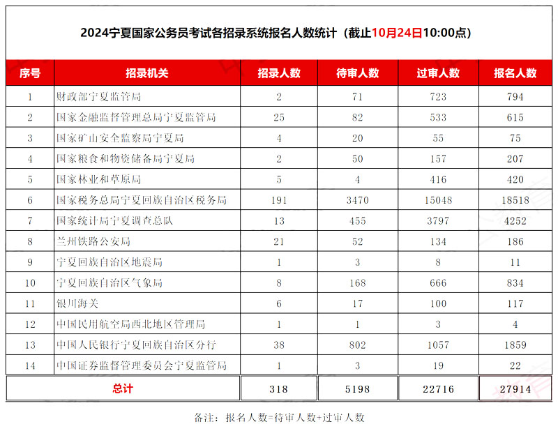 2024年国考岗位职位表查询信息详解