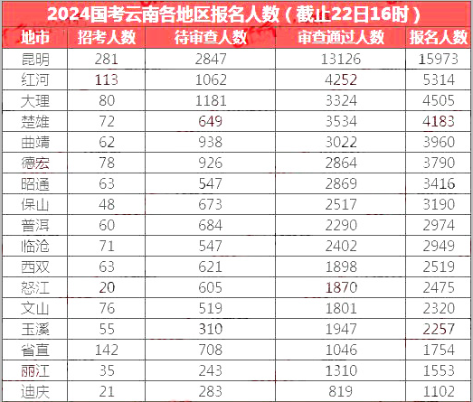 下载解读2024年国考职位表一览表指南