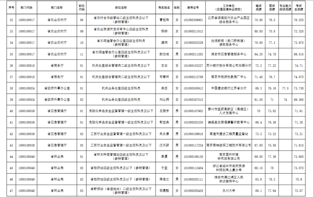 大连公务员录用公示，公开透明，共筑诚信政府之门