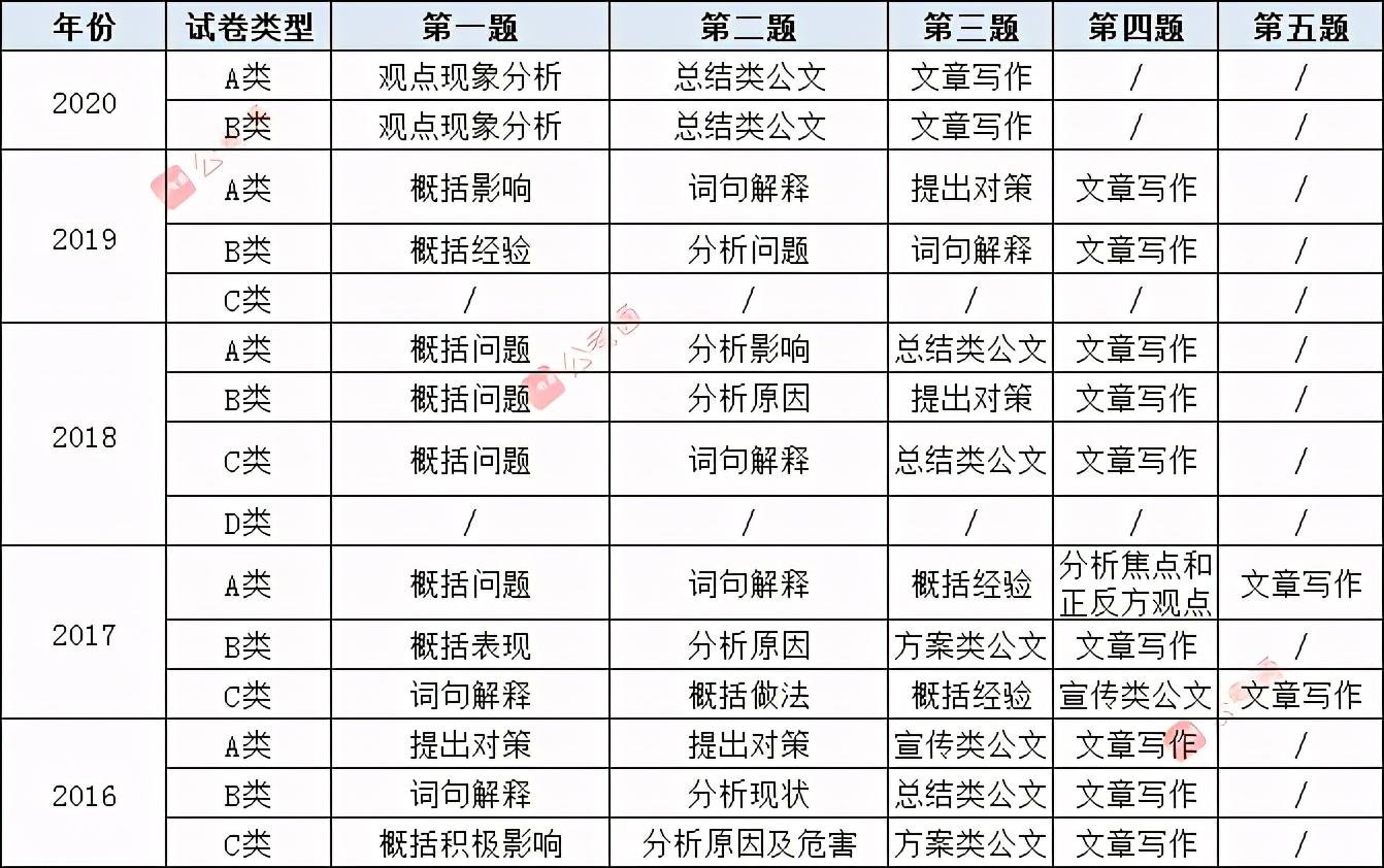 公务员行测分值的重要性及其深远影响