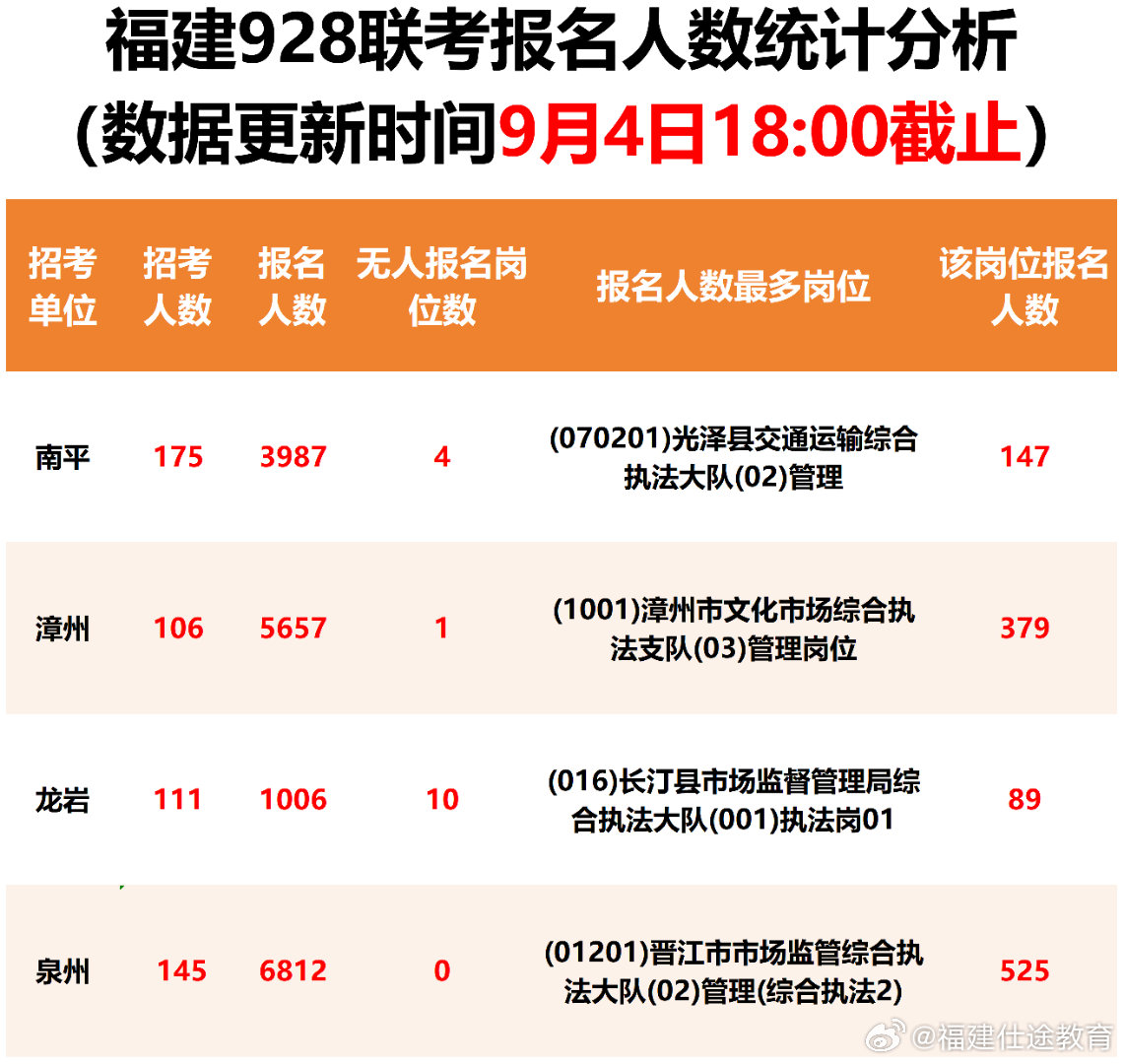 福建省事业单位考试录用网，招聘工作的数字化革新探索与实践