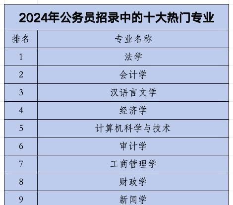 XXXX年公务员考试时间预测与研究分析