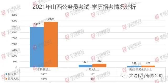 大宁县省考上岸几率深度解析