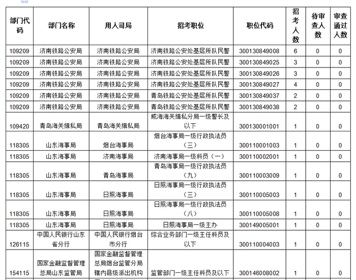 国考岗位职位表查询2024，职业选择从这里起步