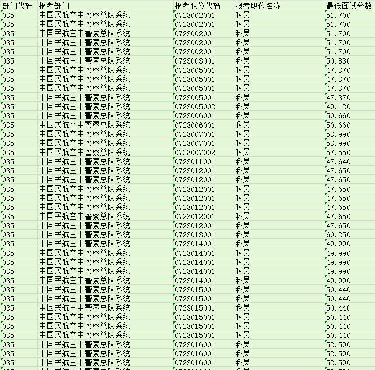 省考笔试总分折算指南