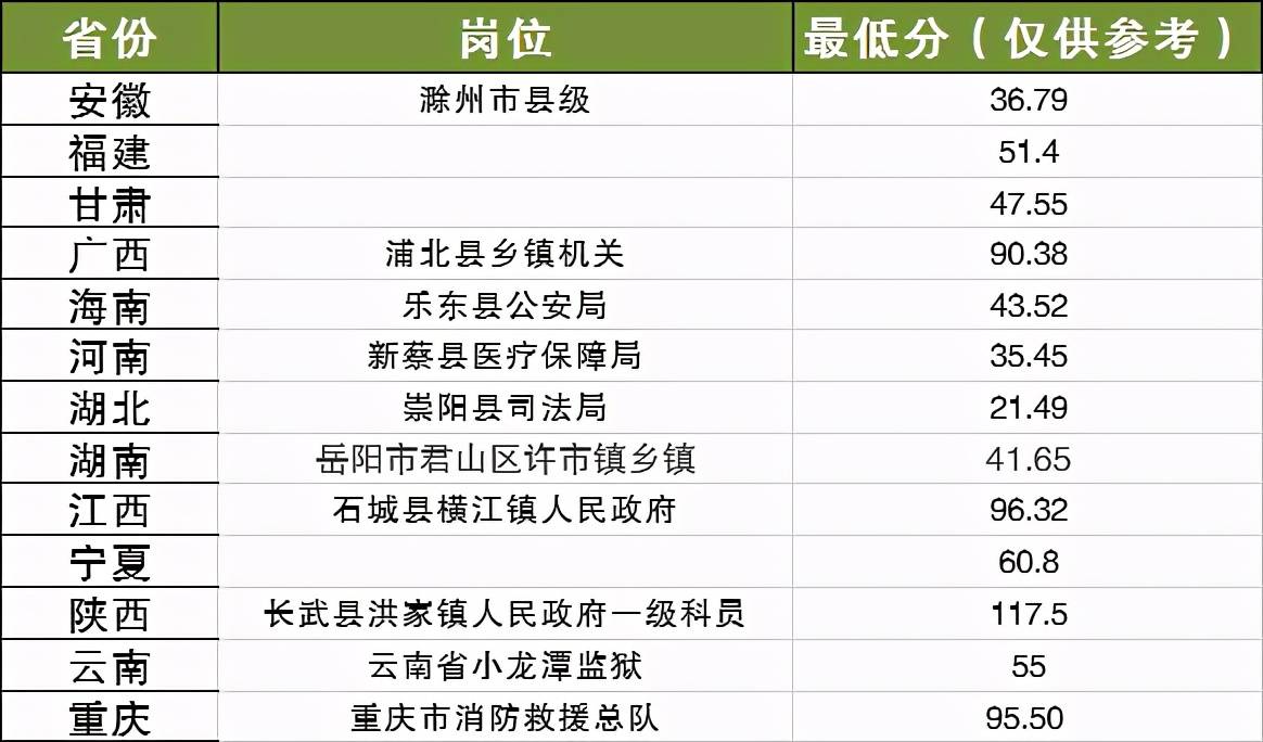 国家公务员进面分数线深度解读，机遇与挑战并存的时代分析