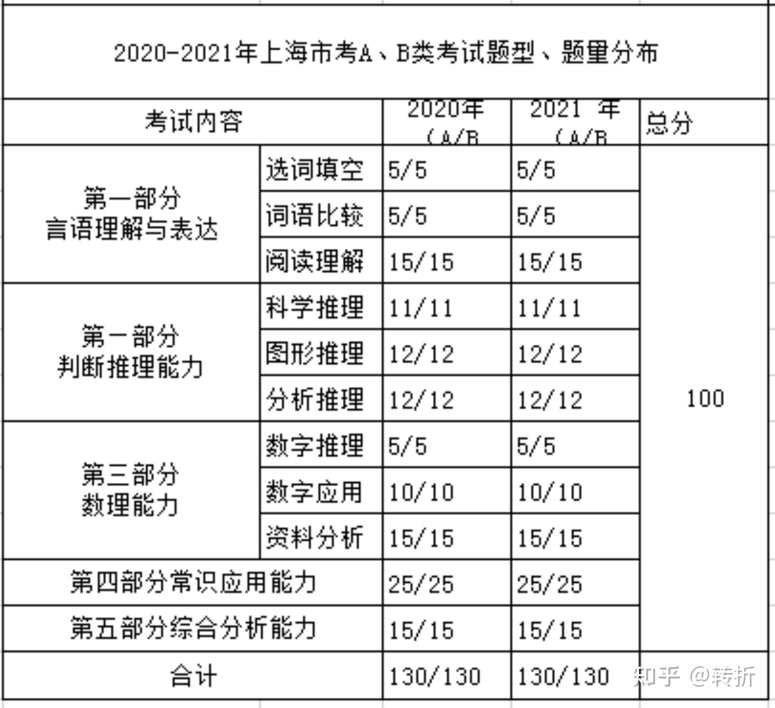 公务员国考真题试卷题型分布全面解析