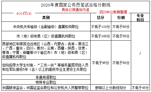 公务员考试成绩发布时间解析