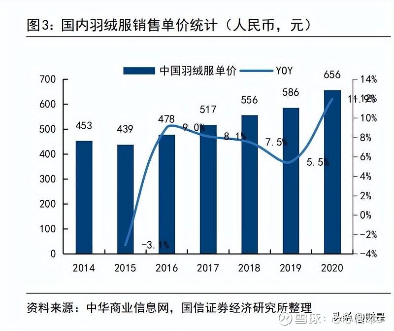 羽绒价格飙升与消费趋势变迁，羽绒服市场迎来微妙变革