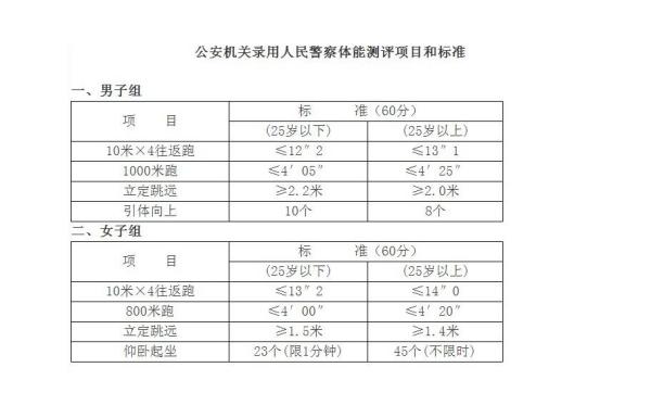 公务员体检项目与标准详解概览