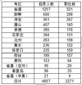 河北省公务员考试，探索与趋势展望