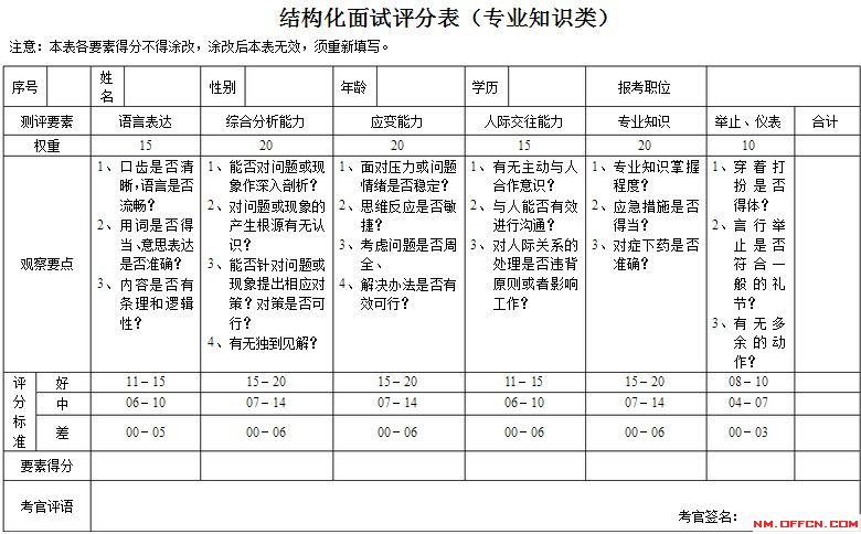 结构化面试评分标准及评分细则全面解析