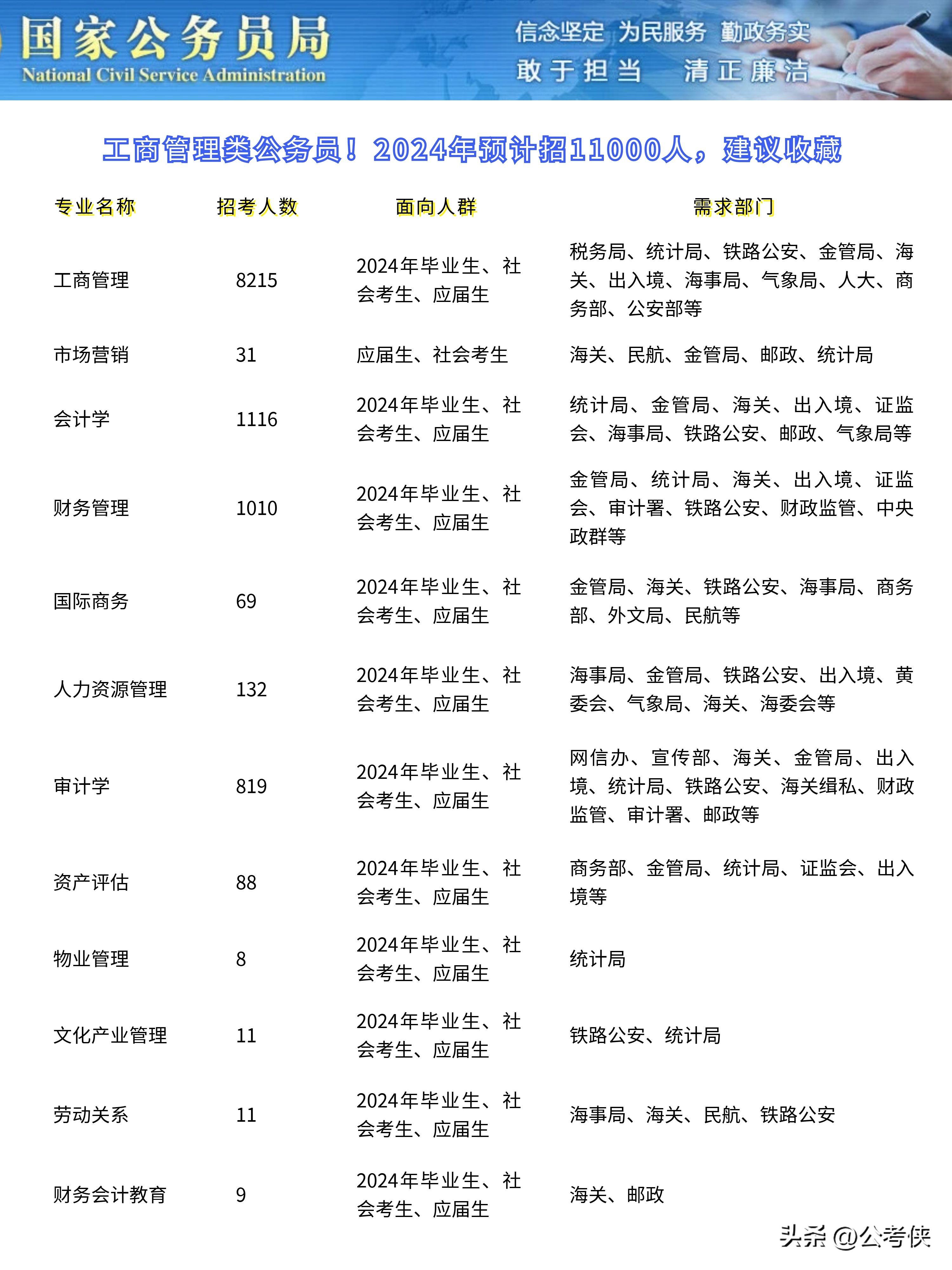 公务员考试题库大全2024，探索与策略指南